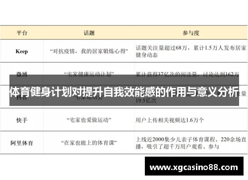 体育健身计划对提升自我效能感的作用与意义分析