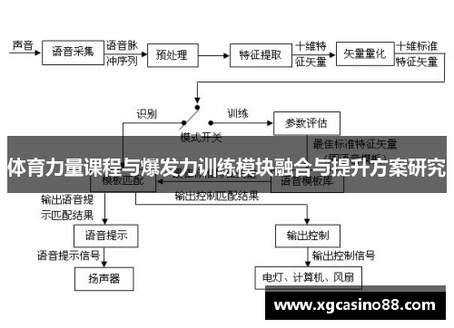 体育力量课程与爆发力训练模块融合与提升方案研究