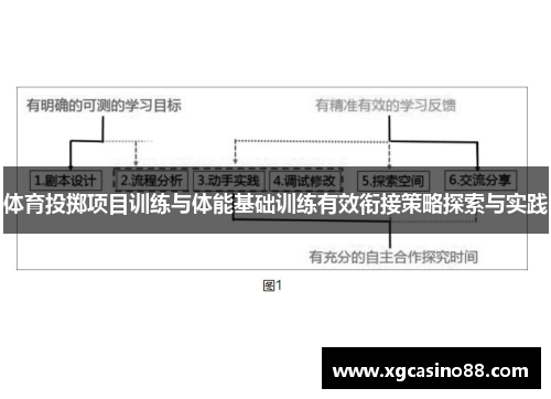 体育投掷项目训练与体能基础训练有效衔接策略探索与实践
