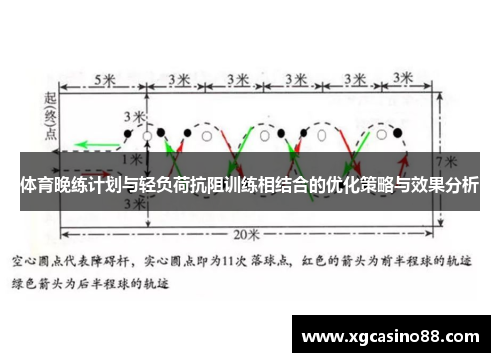 体育晚练计划与轻负荷抗阻训练相结合的优化策略与效果分析