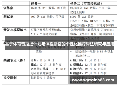 基于体育普拉提计划与课程标签的个性化推荐算法研究与应用