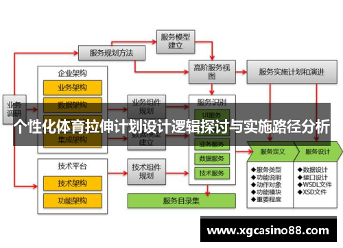 个性化体育拉伸计划设计逻辑探讨与实施路径分析