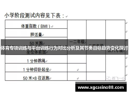 体育专项训练与平台训练行为对比分析及其节奏目标趋势变化探讨