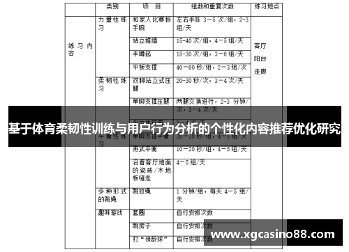 基于体育柔韧性训练与用户行为分析的个性化内容推荐优化研究